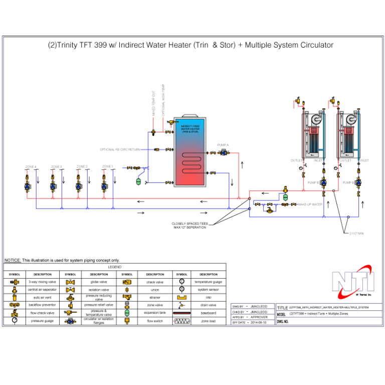 What is hydronics? | NTI Boilers