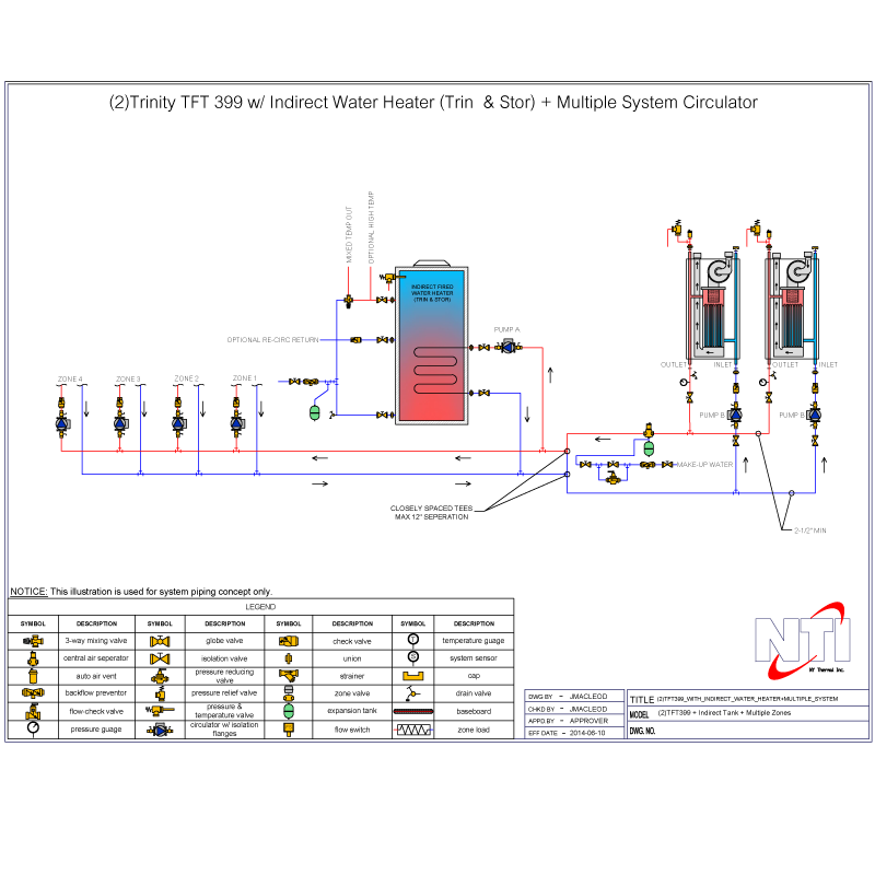 What is hydronics? | NTI Boilers